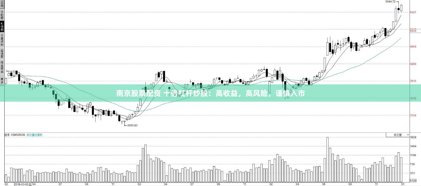 南京股票配资 十倍杠杆炒股：高收益，高风险，谨慎入市