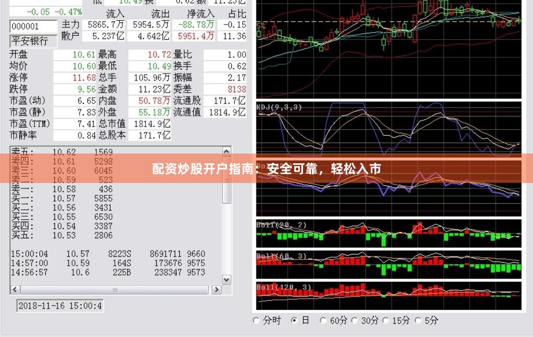 配资炒股开户指南：安全可靠，轻松入市