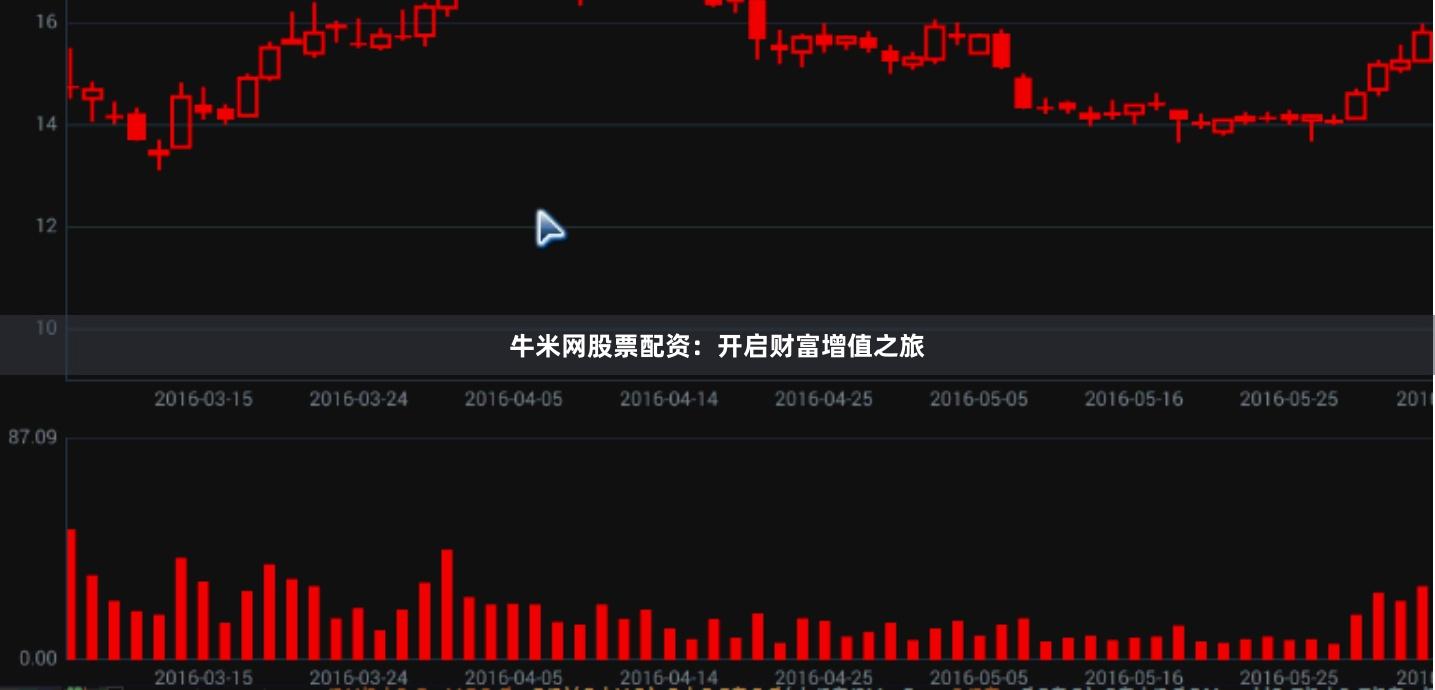 牛米网股票配资：开启财富增值之旅