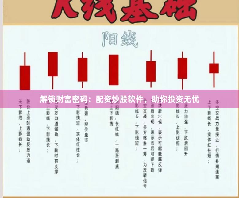 解锁财富密码：配资炒股软件，助你投资无忧
