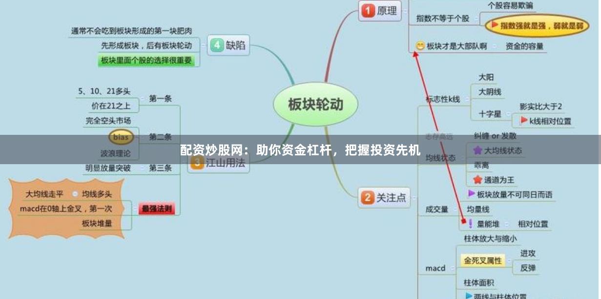 配资炒股网：助你资金杠杆，把握投资先机