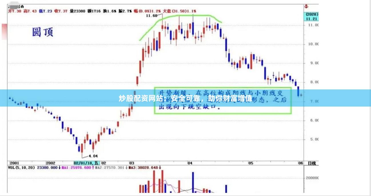 炒股配资网站：安全可靠，助你财富增值