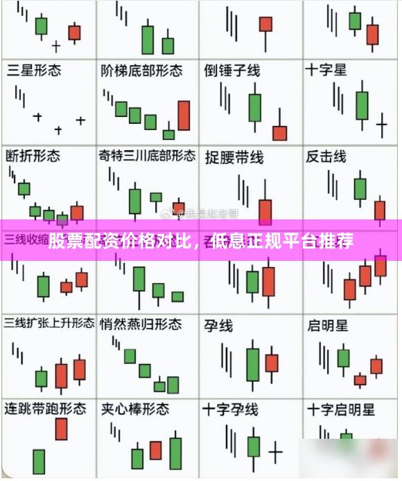 股票配资价格对比,低息正规平台推荐