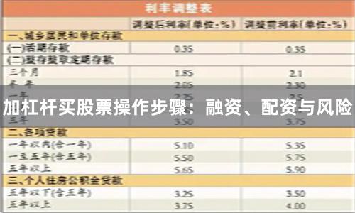 加杠杆买股票操作步骤：融资、配资与风险