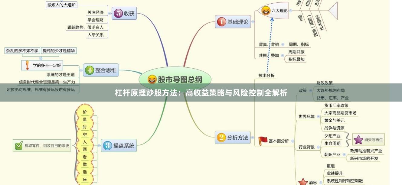 杠杆原理炒股方法：高收益策略与风险控制全解析