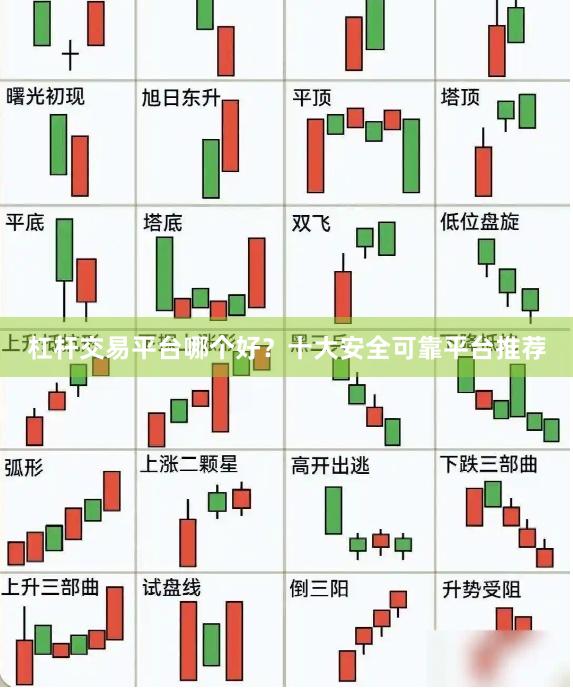 杠杆交易平台哪个好？十大安全可靠平台推荐