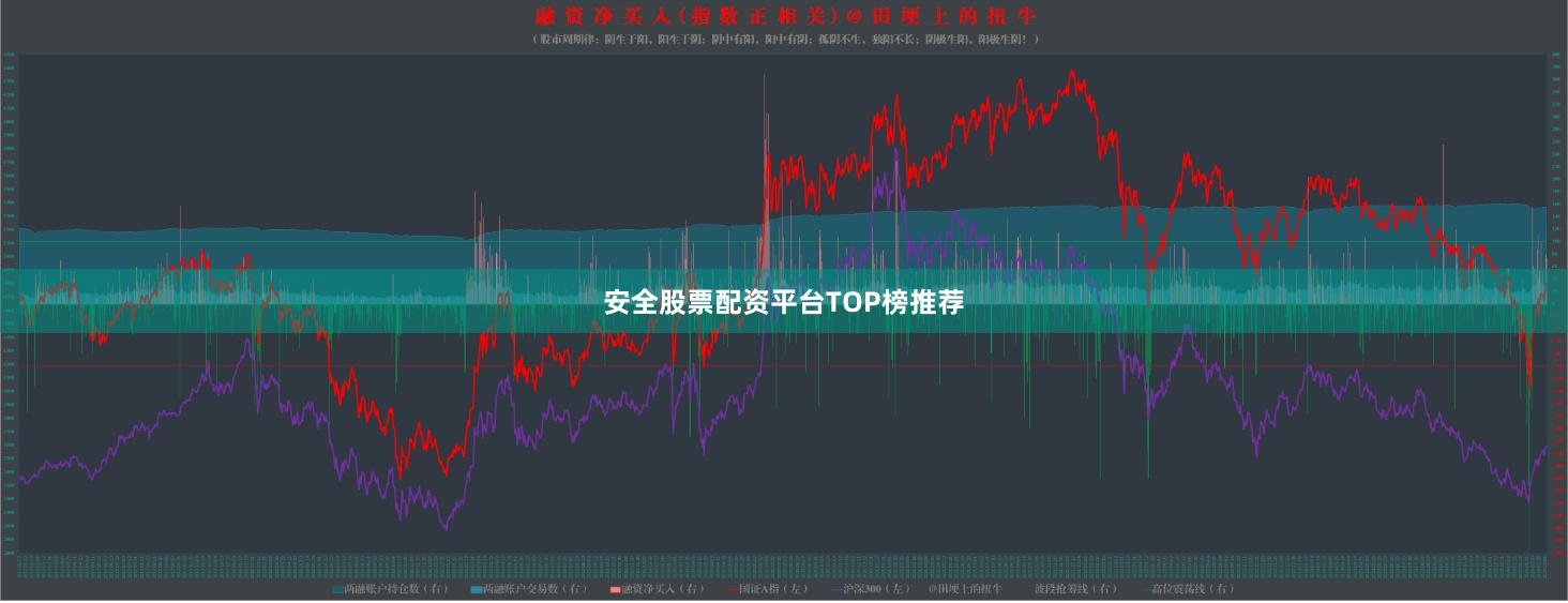安全股票配资平台TOP榜推荐