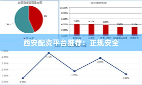 西安配资平台推荐：正规安全
